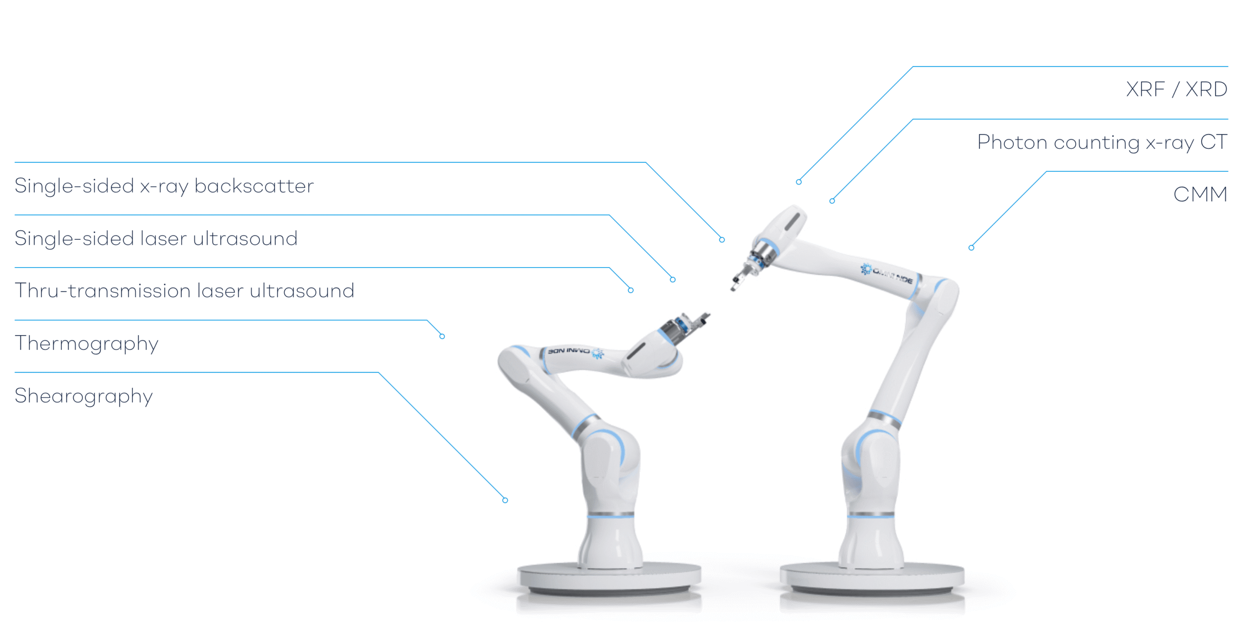 Next-generation NDE